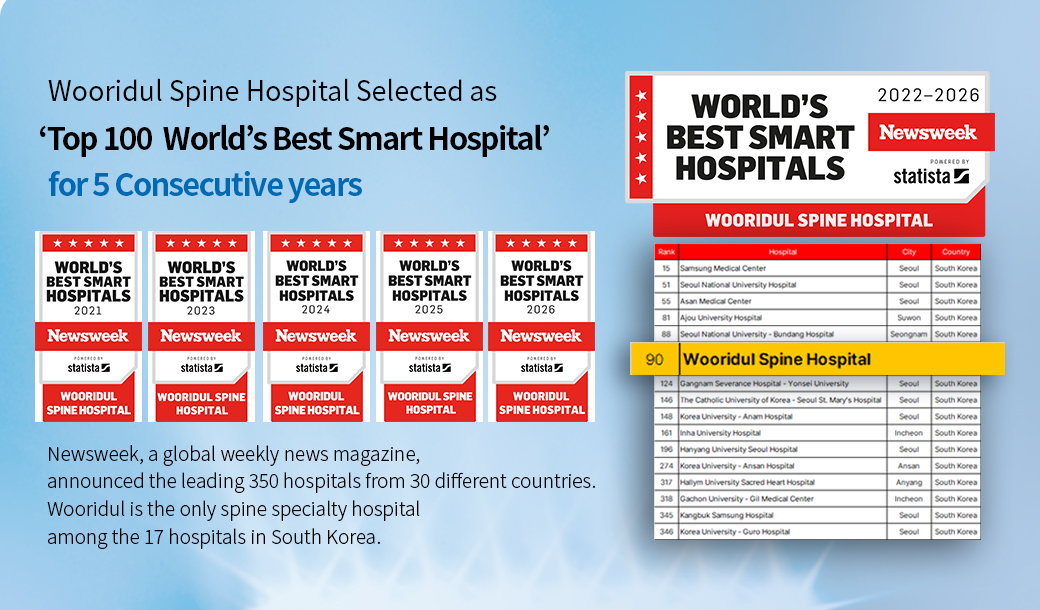 The World’s Best Smart Hospital selected by Newsweek